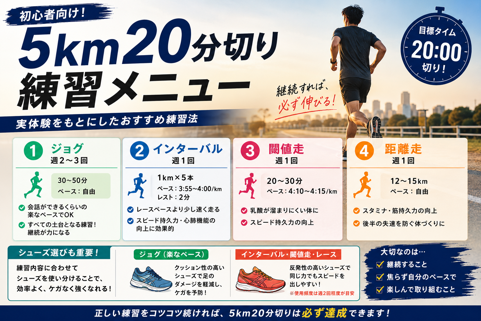 ５km20分切り目指す初心者練習メニュー